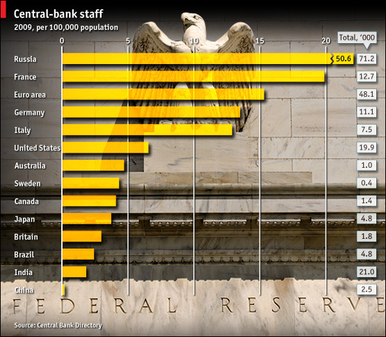 central bank staff