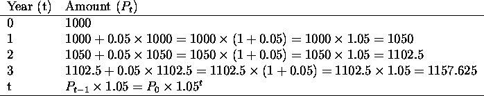 tabular29