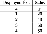 tabular165