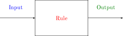 \begin{picture}(10,10)
\put(4,4){\vector(1,0){4}}
\put(5,5){\textcolor{blue}{Inp...
...\put(14,4){\vector(1,0){4}}
\put(15,5){\textcolor{green4}{Output}}
\end{picture}