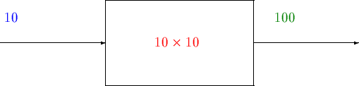 \begin{picture}(15,8)
\put(3,4){\vector(1,0){5}}
\put(3,5){ \textcolor{blue}{$10...
...\put(15,4){\vector(1,0){5}}
\put(16,5){\textcolor{green4}{$100$ }}
\end{picture}