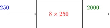 \begin{picture}(12,4)
\put(1,2){\vector(1,0){3}}
\put(0,2.5){\textcolor{blue}{25...
...\put(9,2){\vector(1,0){3}}
\put(9.5,2.5){\textcolor{green4}{2000}}
\end{picture}
