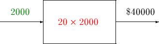 \begin{picture}(12,4)
\put(1,2){\vector(1,0){3}}
\put(1.75,2.5){\textcolor{green...
...es 2000$ }}}
\put(9,2){\vector(1,0){3}}
\put(9.5,2.5){ \$$40000$ }
\end{picture}