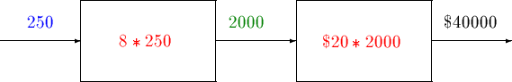 \begin{picture}(17,4)
\put(1,2){\vector(1,0){3}}
\put(2,2.5){\textcolor{blue}{$2...
...2000$ }}}
\put(17,2){\vector(1,0){3}}
\put(17.25,2.5){ \$$40000$ }
\end{picture}