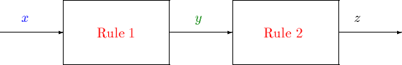 \begin{picture}(17,4)
\put(1,2){\vector(1,0){3}}
\put(2,2.5){\textcolor{blue}{$x...
...ed}{Rule $2$ }}}
\put(17,2){\vector(1,0){3}}
\put(17.5,2.5){ $z$ }
\end{picture}