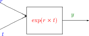 \begin{picture}(12,4)
\put(1,4){\vector(2,-1){3}}
\put(1,4.0){\textcolor{blue}{$...
...
\put(8,2){\vector(1,0){3}}
\put(9,2.5){\textcolor{green4}{ $y$ }}
\end{picture}