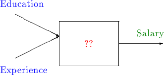 \begin{picture}(13,6)
\put(1,4){\vector(2,-1){3}}
\put(0,4.5){\textcolor{blue}{E...
...put(8,2){\vector(1,0){3}}
\put(9,2.5){ \textcolor{green4}{Salary}}
\end{picture}